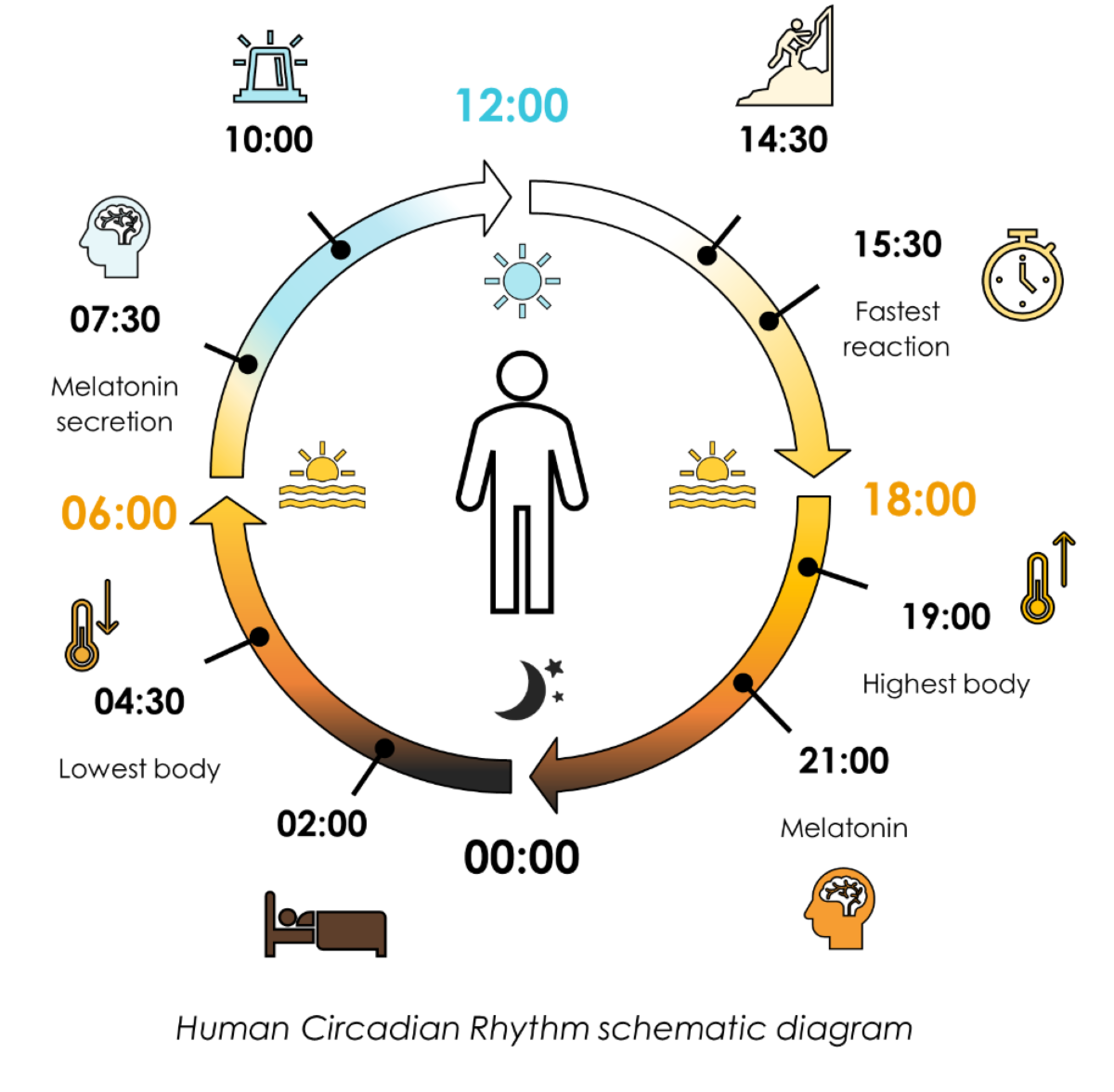 Human Centric Lighting