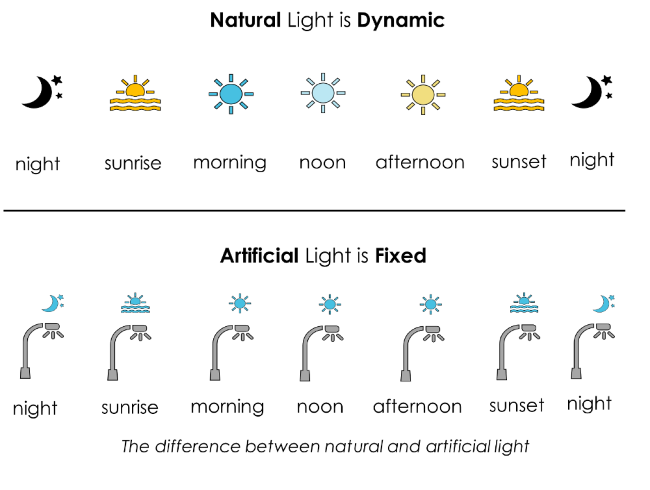 Human Centric Lighting