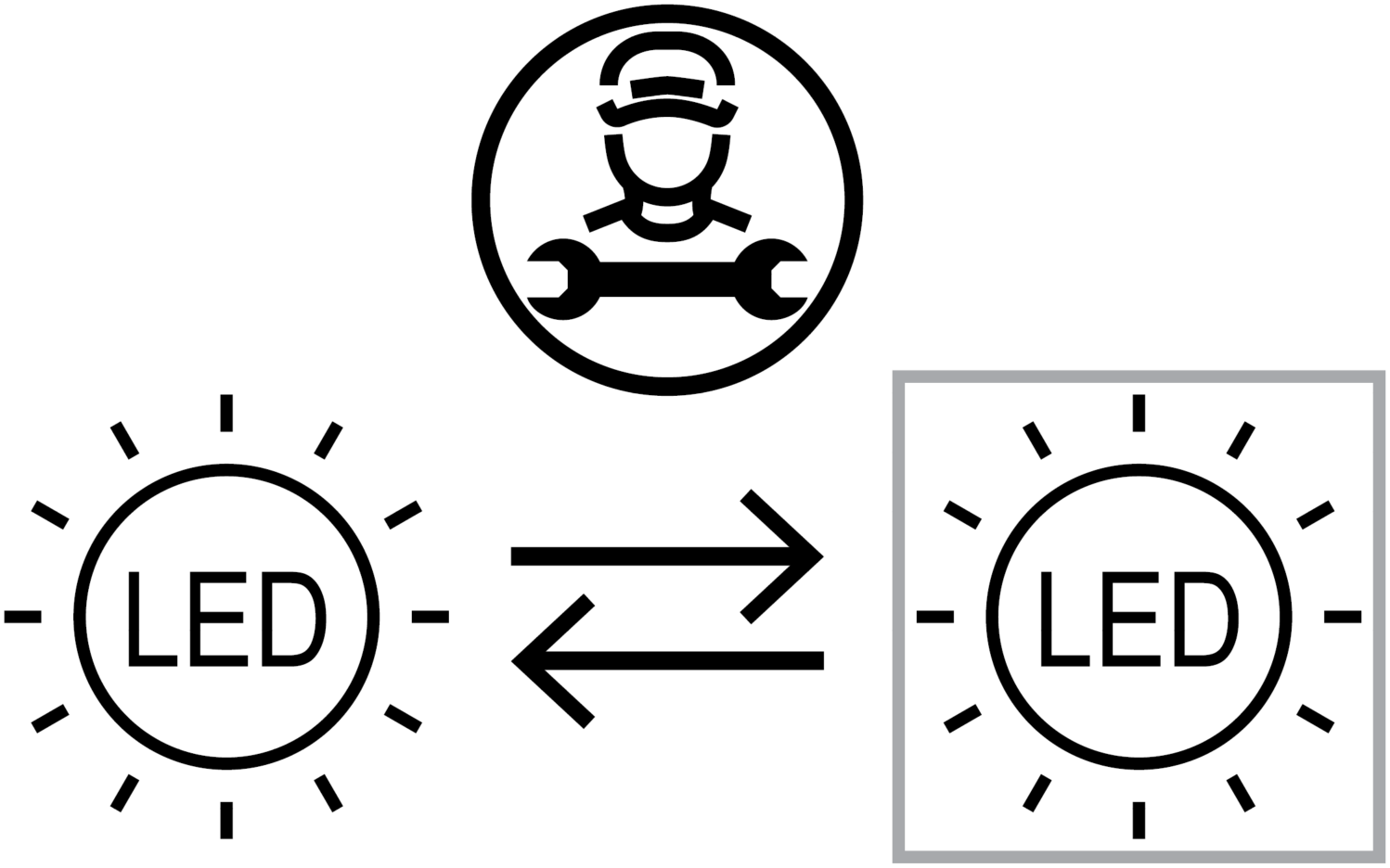 LED module replaceable by a professional